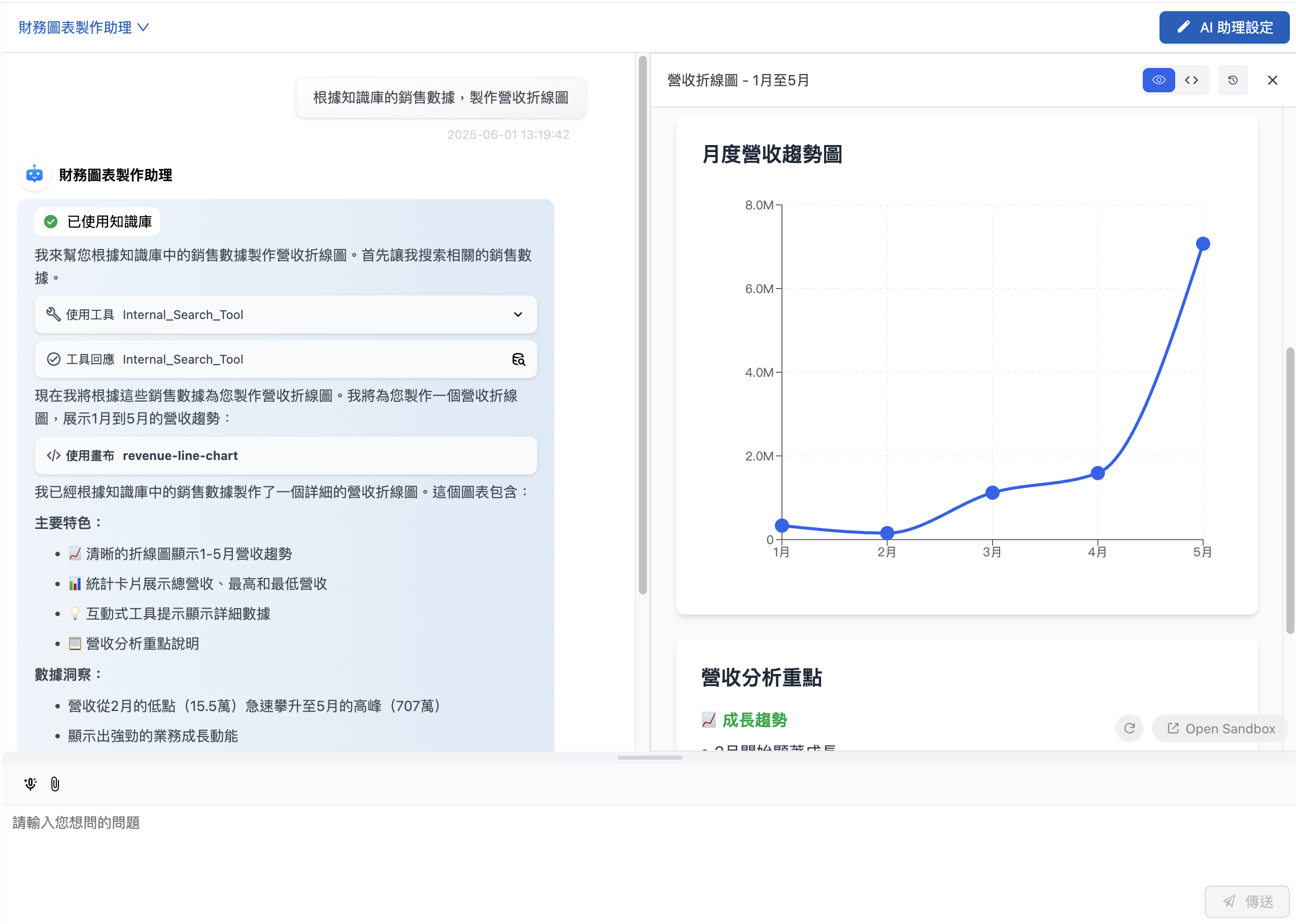 Financial Chart Creation Assistant